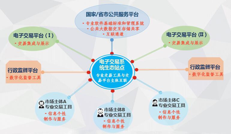 工商总局：推进市场主体信用信息公示系统建设