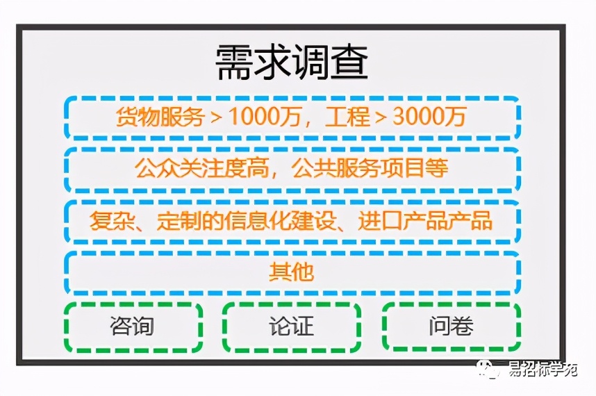 多圖解析《政府采購需求管理辦法》新要求