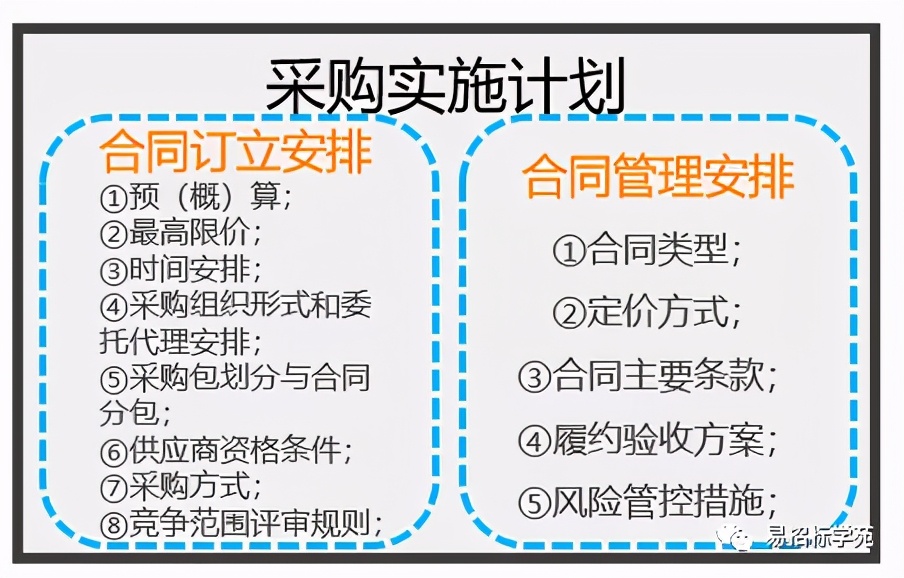 多圖解析《政府采購需求管理辦法》新要求