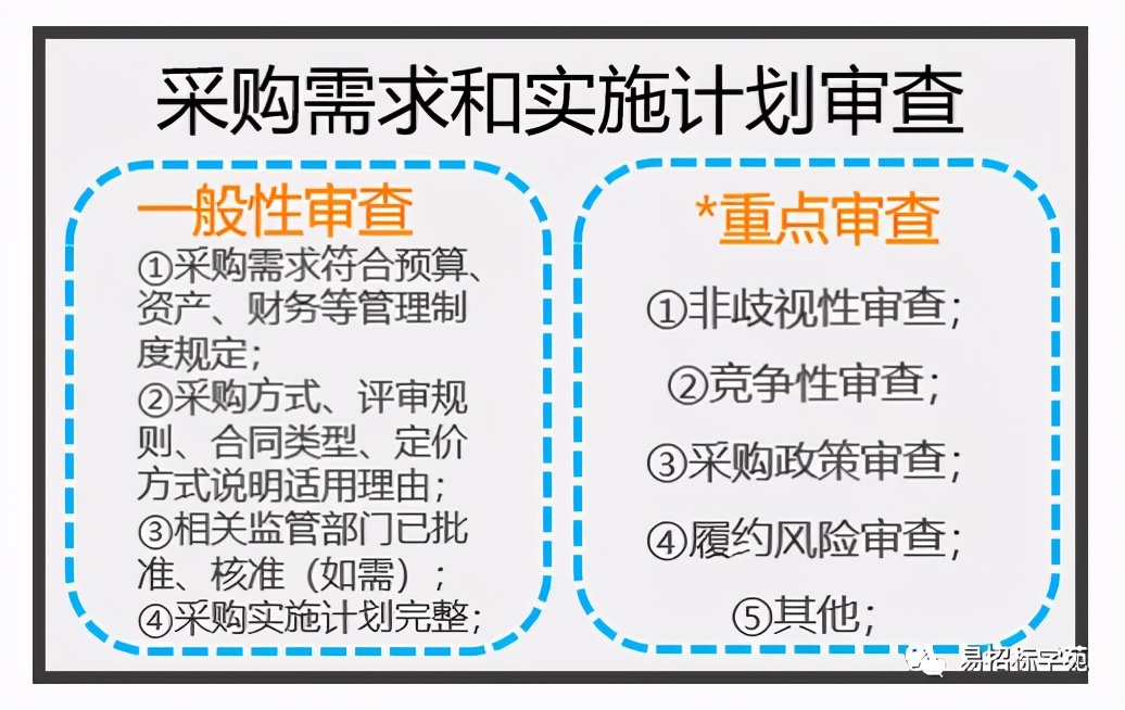 多圖解析《政府采購需求管理辦法》新要求