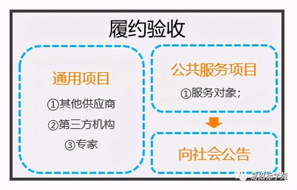 多圖解析《政府采購需求管理辦法》新要求