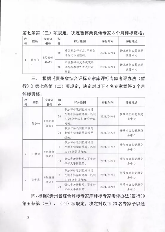 贵州:集中通报处理29名评标专家