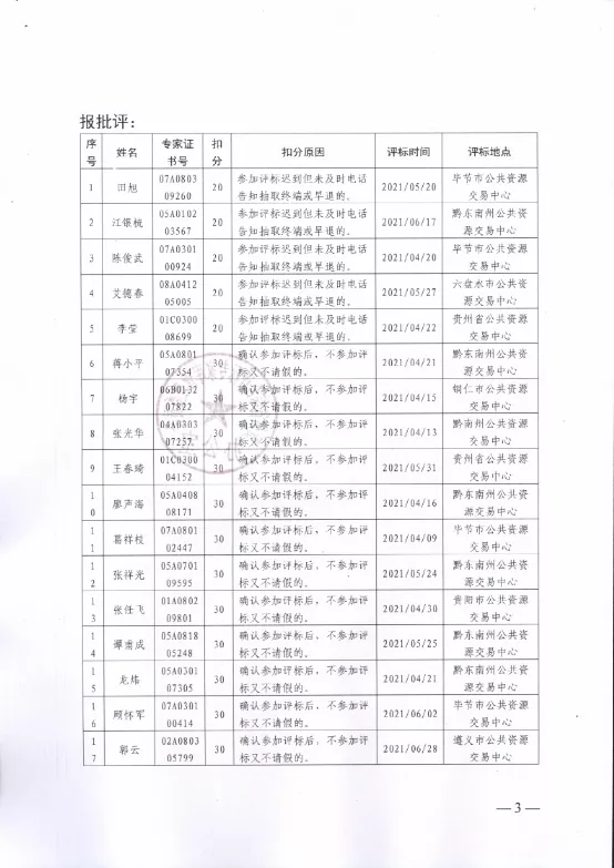 贵州:集中通报处理29名评标专家
