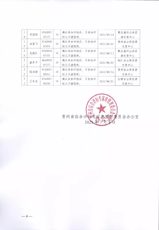 贵州:集中通报处理29名评标专家