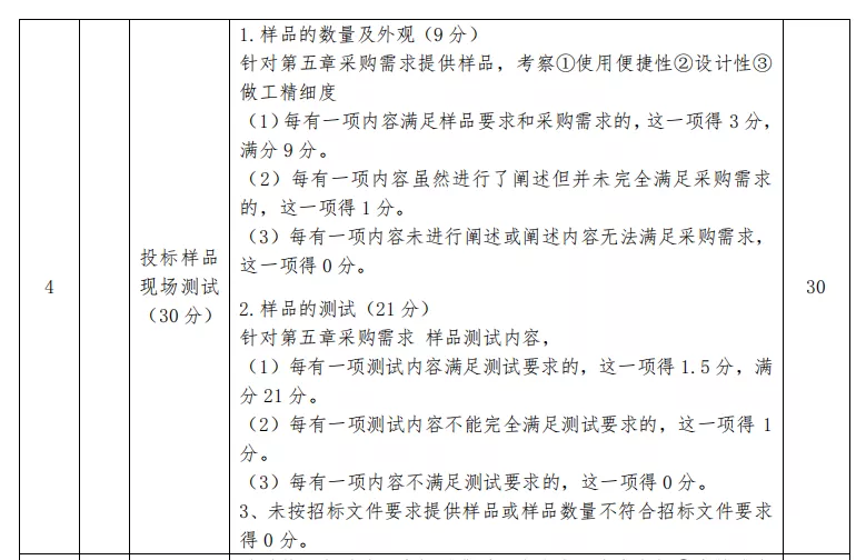 财政部公告︱招标文件编制违法,采购人、代理机构被责令限期改正