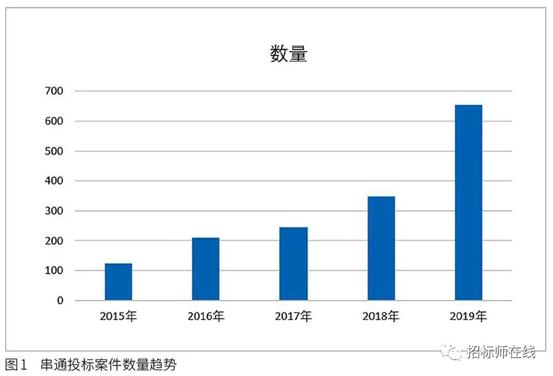 投标人围标、串标行为在电子招标投标中的风险识别与防范