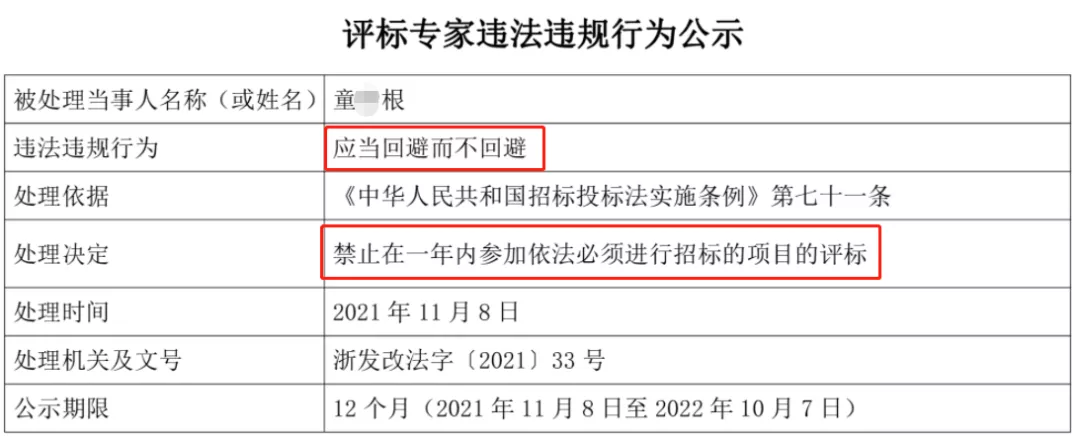 浙江：通报1名专家不回避，禁止评标1年
