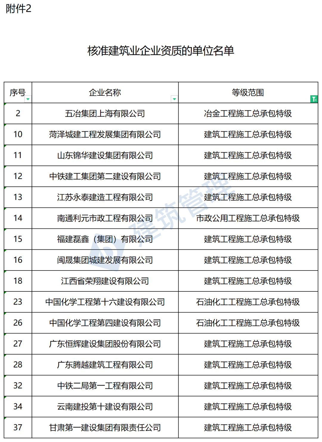 完美体育365wm中国采购与招标网(图1)