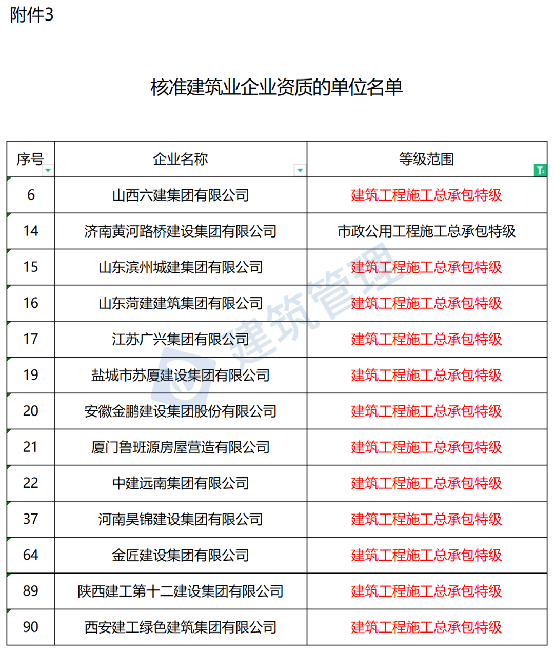 完美体育365wm中国采购与招标网(图2)