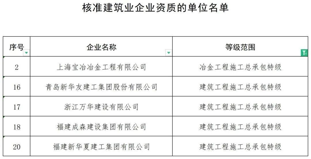 完美体育365wm中国采购与招标网(图3)