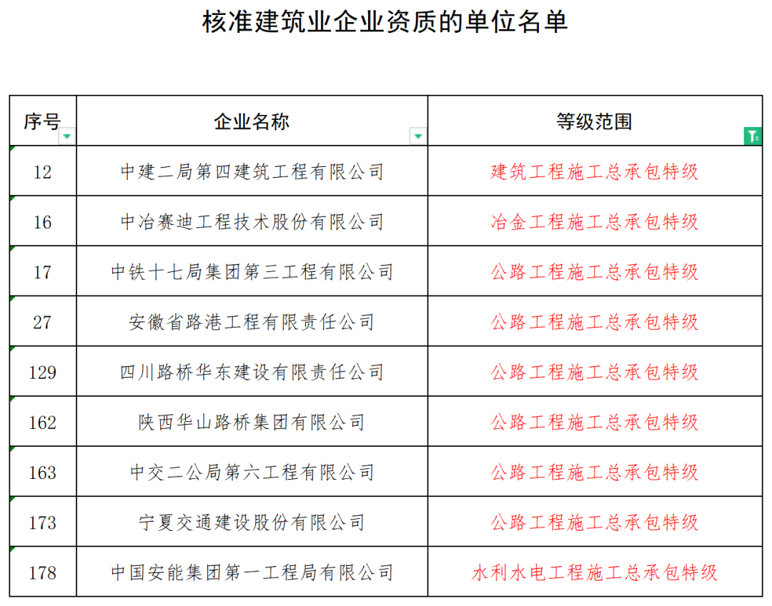 完美体育365wm中国采购与招标网(图4)