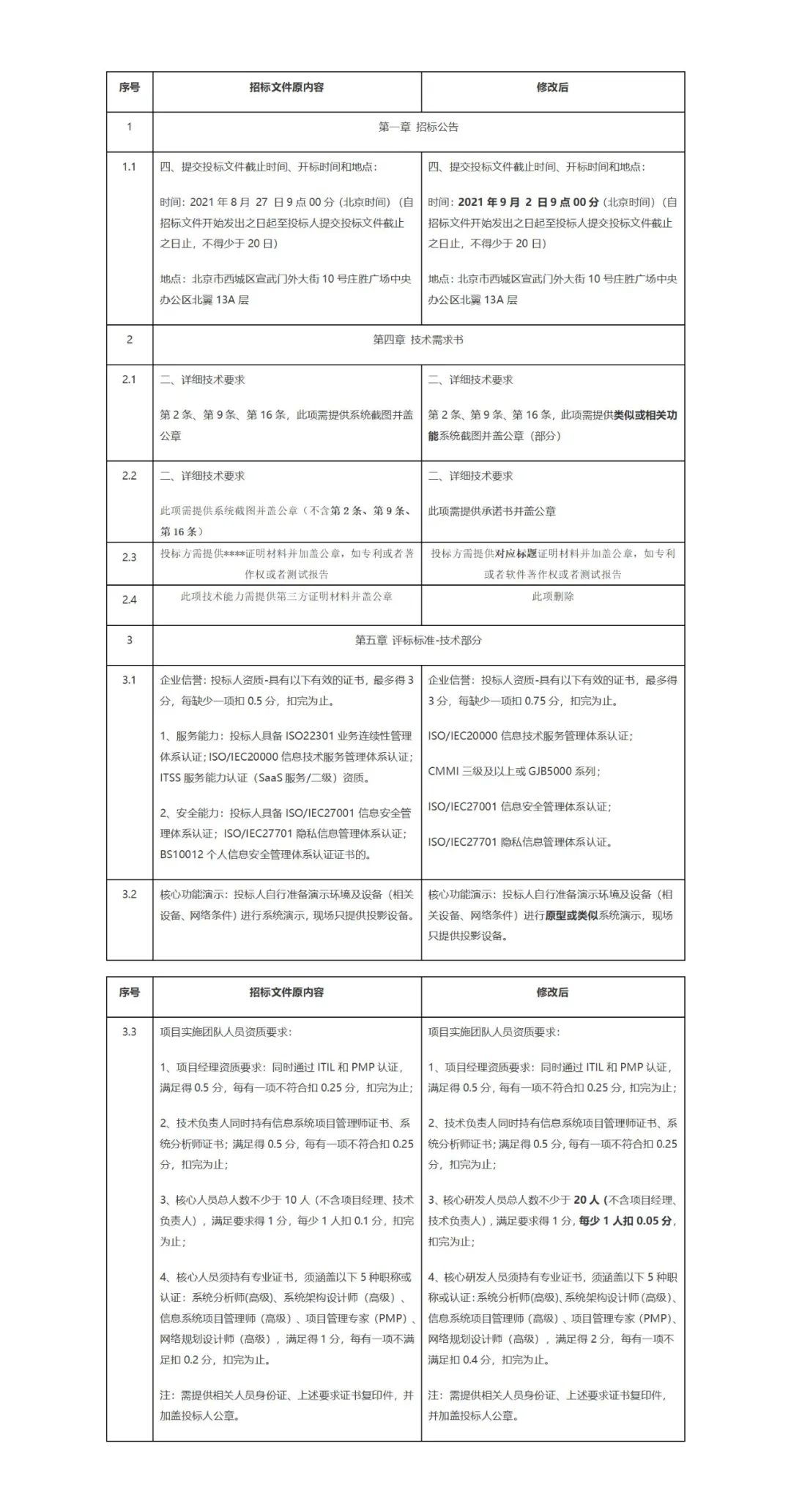 财政部公告｜违规设置供应商库，采购人、代理机构被处罚