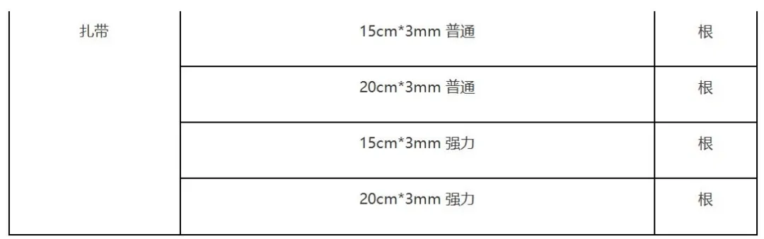 财政部公告｜违规设置供应商库，采购人、代理机构被处罚