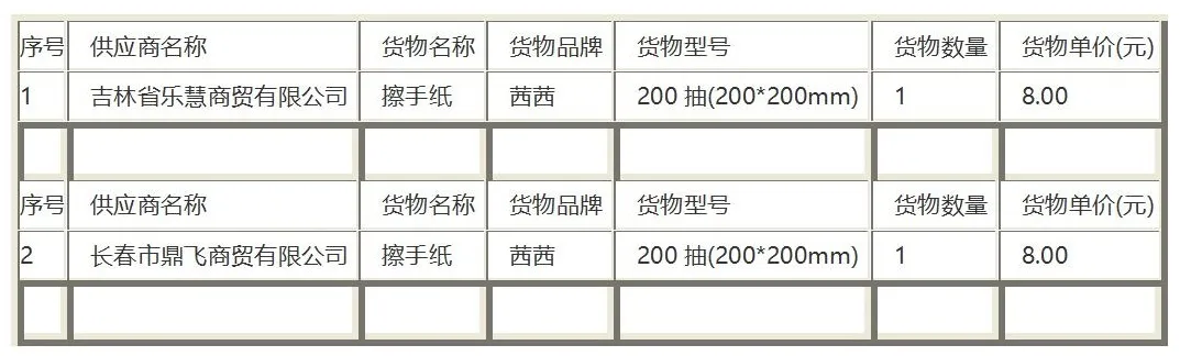 财政部公告｜违规设置供应商库，采购人、代理机构被处罚